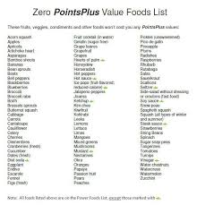 41 Clean Weight Watchers Points Plus Food List