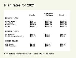Check spelling or type a new query. Premiums For Health Dental And Vision Available For 2021 The Reporter Uab
