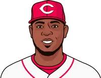 Cincinnati Reds 2007 Roster