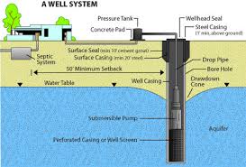 An Abundant Supply Of Clean Safe Drinking Water Is Essential For Human And Animal Health Water From Municipal Or Public Water Systems Geothermal Energy Drinking Water Water Systems