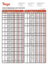 Pipe Shedule Chart