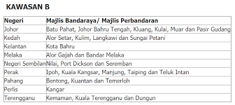 Membantu dalam penilaian kakitangan bawahan. Jenis Jenis Elaun Perkhidmatan Guru Semua Gred Mykssr Com