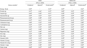 Rachel mostek initials of client: Scielo Saude Publica Validity Of A Food Frequency Questionnaire To Assess Food Intake In Mexican Adolescent And Adult Population Validity Of A Food Frequency Questionnaire To Assess Food Intake In