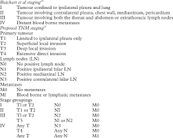 Patients with stage 2 pleural mesothelioma still have a prognosis similar to those at stage 1. Staging Of Divuse Pleural Malignant Mesothelioma Download Table