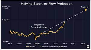 El promedio de precios para 2021 fue de 36.602 dólares para bitcoin y 1.454 dólares para eth. Analistas De Pantera Capital Predicen Precio De Bitcoin A Usd 115 000 Para Agosto De 2021 Diariobitcoin