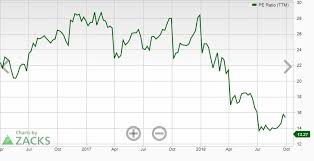 Caterpillar Stock Is A Strong Buy Ahead Of Earnings Tomorrow