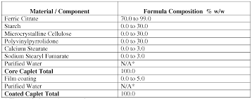 Wo2013192565a2 Use Of Ferric Citrate In The Treatment Of Chronic Kidney Disease Patients Google Patents