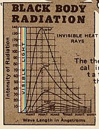 Chart Of Electromagnetic Radiations Original 10000x6958