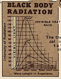 chart of electromagnetic radiations original 10000x6958