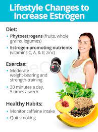 Increasing Estrogen Levels | Shecares