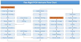 Flex Rigid Pcb Technology Jinghongyi Pcb Hk Co Limited