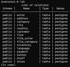Postgresql Show Tables