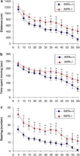 In other cases, the elevation in platelet levels leads to the development of unwanted and unnecessary blood. Qvzbkkc Uxfidm