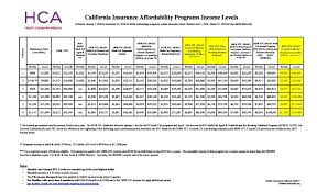 24 Experienced Covered California Income Chart