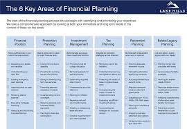 Austin, tx 78731 • temporarily remote. Lhwm Certified Financial Planners Austin Texas