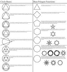 Alchemy Tutorial Bases And Polygons By Themrparticleman On Deviantart Alchemy Symbols Transmutation Circle Alchemy