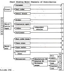 multi channel system of product distribution adopted by