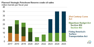 Sofascore livescore is available as iphone and ipad app, android app on google play and windows phone app. Save The Last Barrel For Me Why Tracking Strategic Petroleum Reserve Stocks Matters More Now Rbn Energy