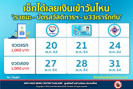 ประกันสังคม มาตรา 33 เงินเยียวยา 15,000 บาท ผู้ประกันตนมาตรา 33. Yut2 Fz3ujl69m