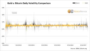 debating gold vs bitcoin investments goldsilver