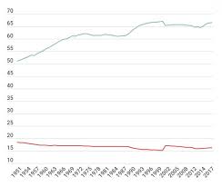 Avrebbe potuto sentire parlare della germania dell'est e della germania occidentale, ma solo attraverso i libri di storia come le due parti della germania • la germania orientale ha rinunciato al suo passato nazista mentre la germania ovest ha spostato la responsabilità del suo passato nazista. Caduta Muro Di Berlino La Germania Est Si Sta Svuotando