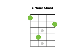 Maybe you would like to learn more about one of these? Basic Ukulele Chords Beginners For Soprano Concert Tenor Ukes