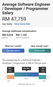 Software programmer salary in norway by experience. Programmers Really Earn More Than 10k A Month Kah