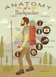 Anatomy Of A Backpacker Lightscap3s Com Backpacking Go Camping Camping Backpack
