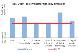 I am writing a vb 2008 express application that opens up a spreadsheet and makes changes to it. Https Data Consilium Europa Eu Doc Document St 10211 2019 Init En Pdf