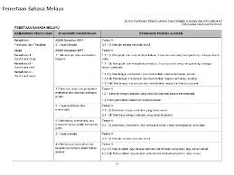 Selain itu bahasa jawa juga digunakan oleh sebagian penduduk di wilayah pesisir karawang, subang. Slaid Buku Panduan Pengajaran Pembelajaran Bahasa Melayu Program