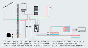 Smart idea impianto idraulico dwg idee di schema idrico sanitario appartamento image con pompa di calore: Domus Es