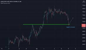 The share price of adani ports is down by 4.9% as of 12:00 pm. Adaniports Stock Price And Chart Bse Adaniports Tradingview India