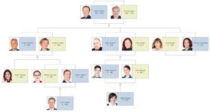 genuine family tree chart outline clip art family tree