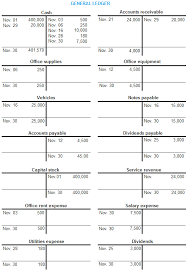 Writing an accounting paper is a real challenge for you? General Ledger Explanation Process Format Example Accounting For Management
