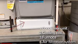 If you need a new thermostat, for example, or if the design of your house is. How Much Is It Going To Cost Me To Replace The Ac System
