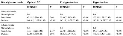 Full Text Higher Blood Pressure Increases Arterial