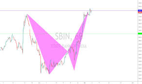 sbin stock price and chart bse sbin tradingview uk