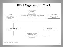 The Evolution Of A Va Rail And Transit Agency Kevin B Page