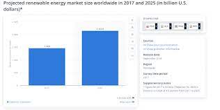 We did not find results for: Why Renewable Energy Stocks Are Soaring Right Now Etoro