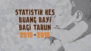 Perkhidmatan januari februari mac april mei jun julai ogos september oktober november disember jumlah keseluruhan; Infografik Statistik Kes Buang Bayi Bagi Tahun 2010 2018 Youtube