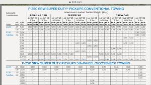 Determining My Gcwr And Tow Capacity Ford Truck
