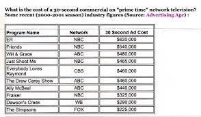 Browse relevant sites & find tv advertising rates. How Much Does It Cost To Do A Commercial On Tv