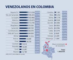 Informacion sobre nuestro primer seminario imigratorio en bogota, colombia. Migracion Colombia Reporto Que El Numero De Venezolanos En El Pais Crecio 11