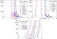 Toward Development of a Universal CP-PC-SAFT-Based Modeling ...