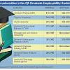 Kajian pengesanan graduan secara online. 1