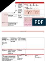 Figo staging criteria for cancer of the ovary, fallopian tube, and peritoneum. Medical Mnemonic Pdf Heart Failure Menstruation