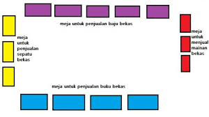 Kunci jawaban tema 8 kelas 3 subtema 4 pembelajaran 5. Kunci Jawaban Kelas 3 Sd Tema 8 Halaman 198 199 200 201 203 Denah Untuk Lokasi Kegiatan Amal Tribunnews Com Mobile