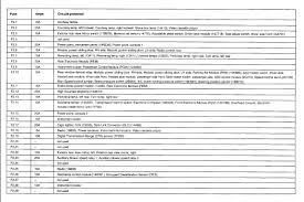 Is the 2002 ford explorer a good car? 2002 Ford Windstar Fuse Diagram Wiring Diagram And Love Drop Love Drop Rennella It