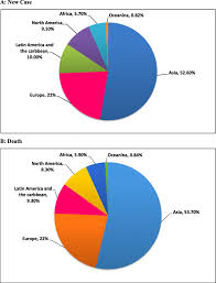 Learn the brain cancer survival when the tumor grows, it presses on the brain. The Association Between Incidence And Mortality Of Brain Cancer And Human Development Index Hdi An Ecological Study Bmc Public Health Full Text