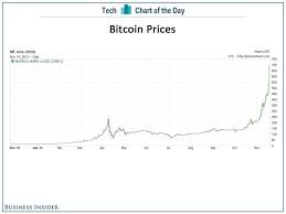 Bitcoin Price Fall To 5 Day Market News Steemit
